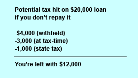 401k loan